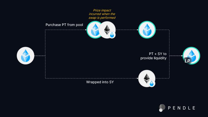 Pendle - Project Breakdown | Revelo Intel