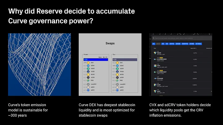 Reserve - Breakdown | Revelo Intel